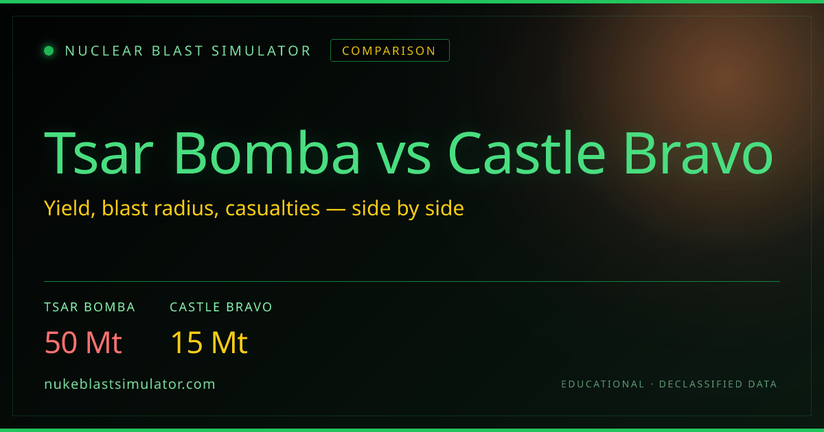 Tsar Bomba vs Castle Bravo: Nuclear Weapon Comparison ...