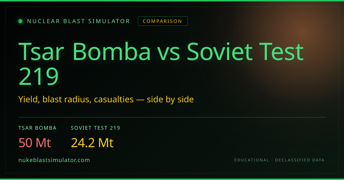 Tsar Bomba vs Soviet Test 219: Nuclear Weapon Comparison ...