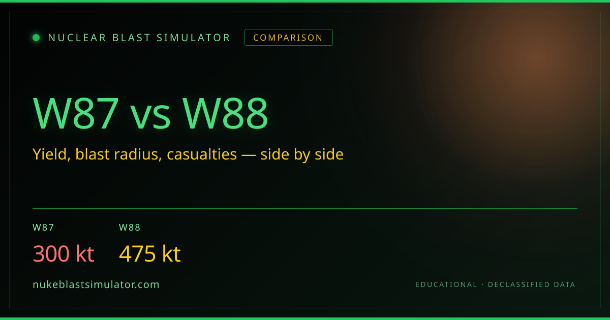 W87 vs W88: Nuclear Weapon Comparison | NukeBlastSimulator.com
