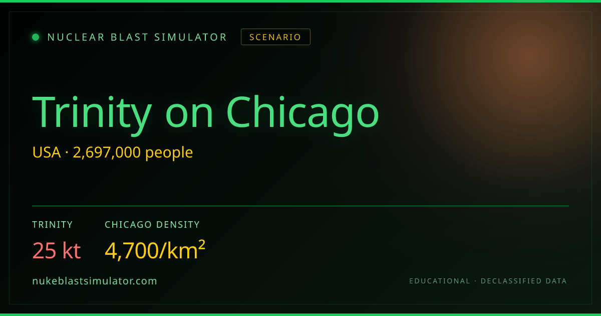 Trinity on Chicago: Blast Radius, Casualties & Effects ...