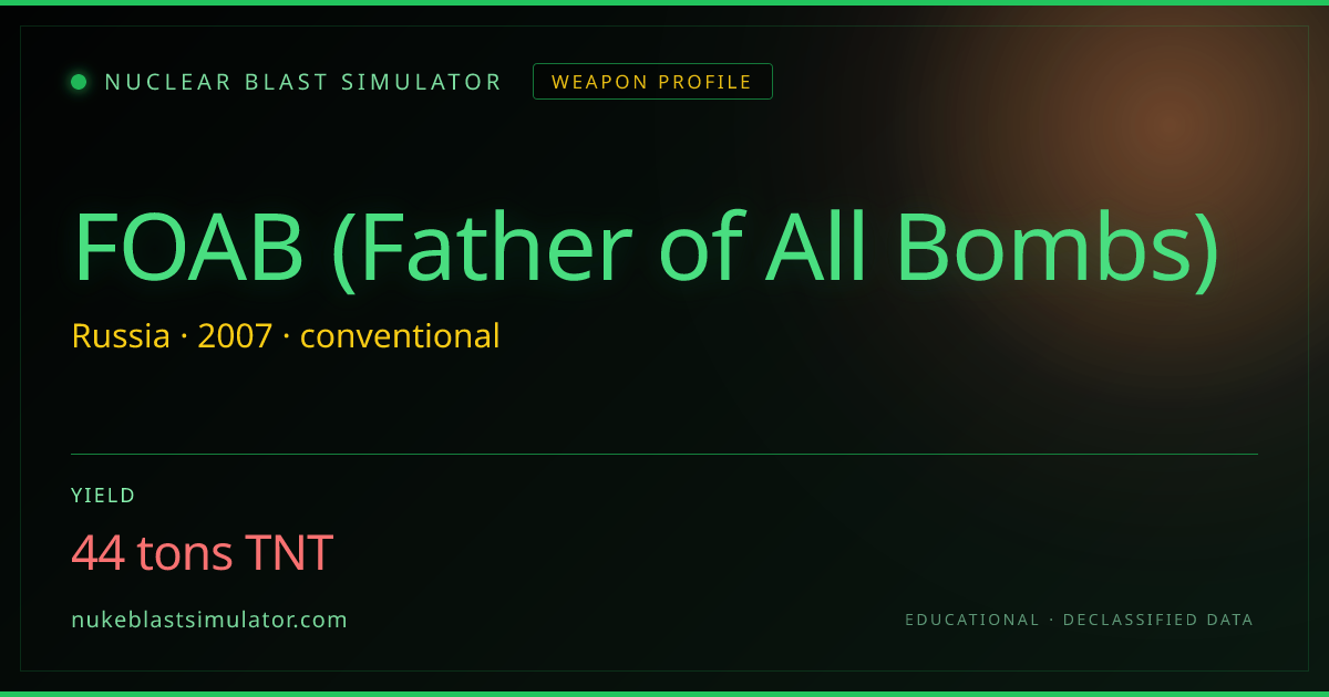 FOAB (Father of All Bombs) — 44 tons TNT conventional weapon | Blast ...